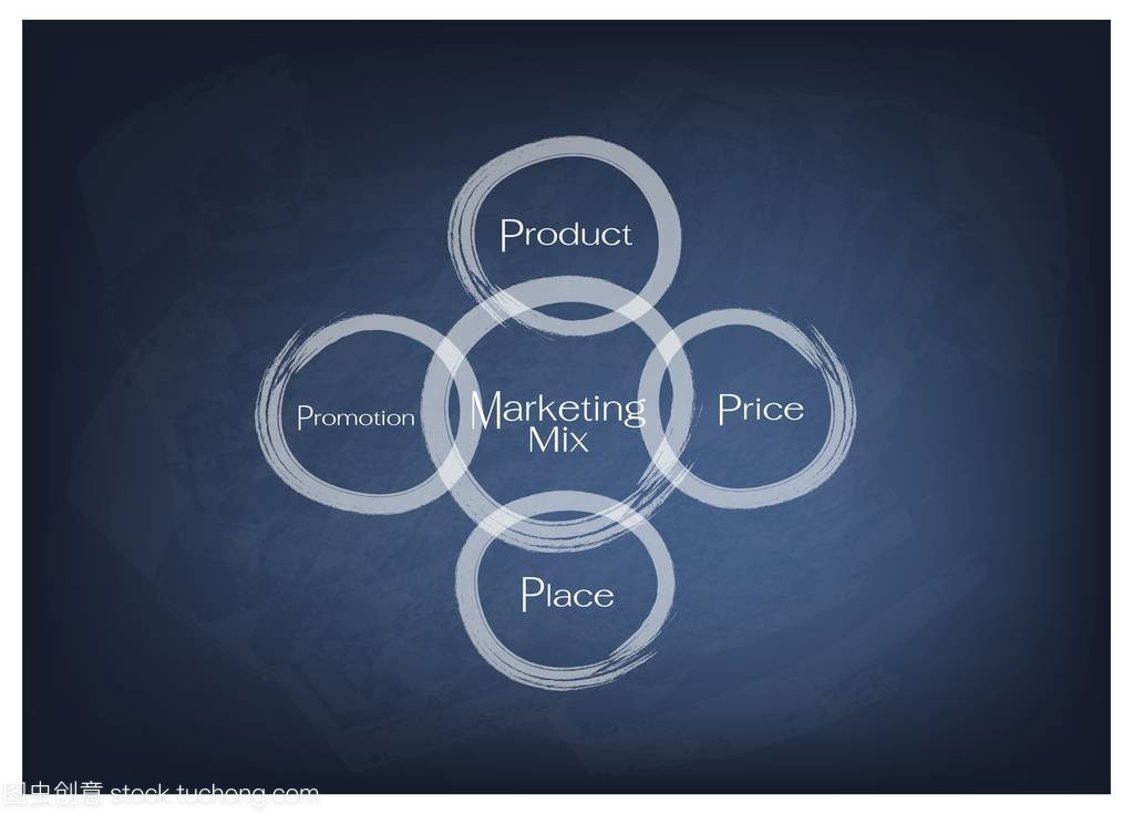 4ps 营销组合模型与价格、 产品、 促销和地方